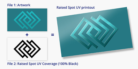 Raised Spot UV Postcards Artwork layer