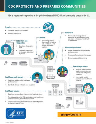 CDC Protect and Prepares Communities