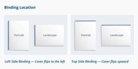 Catalog Binding Location