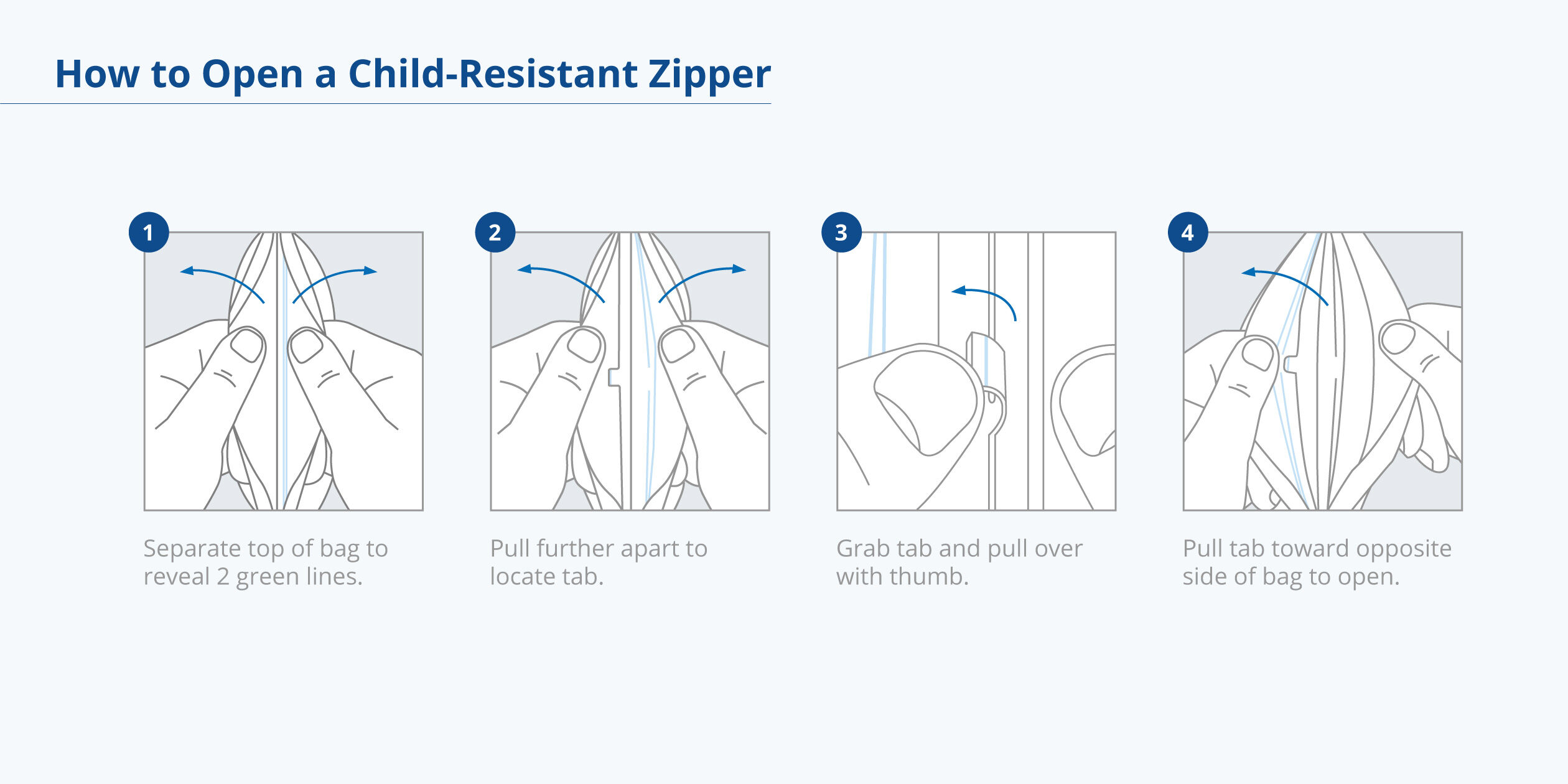Child-Resistant Zipper